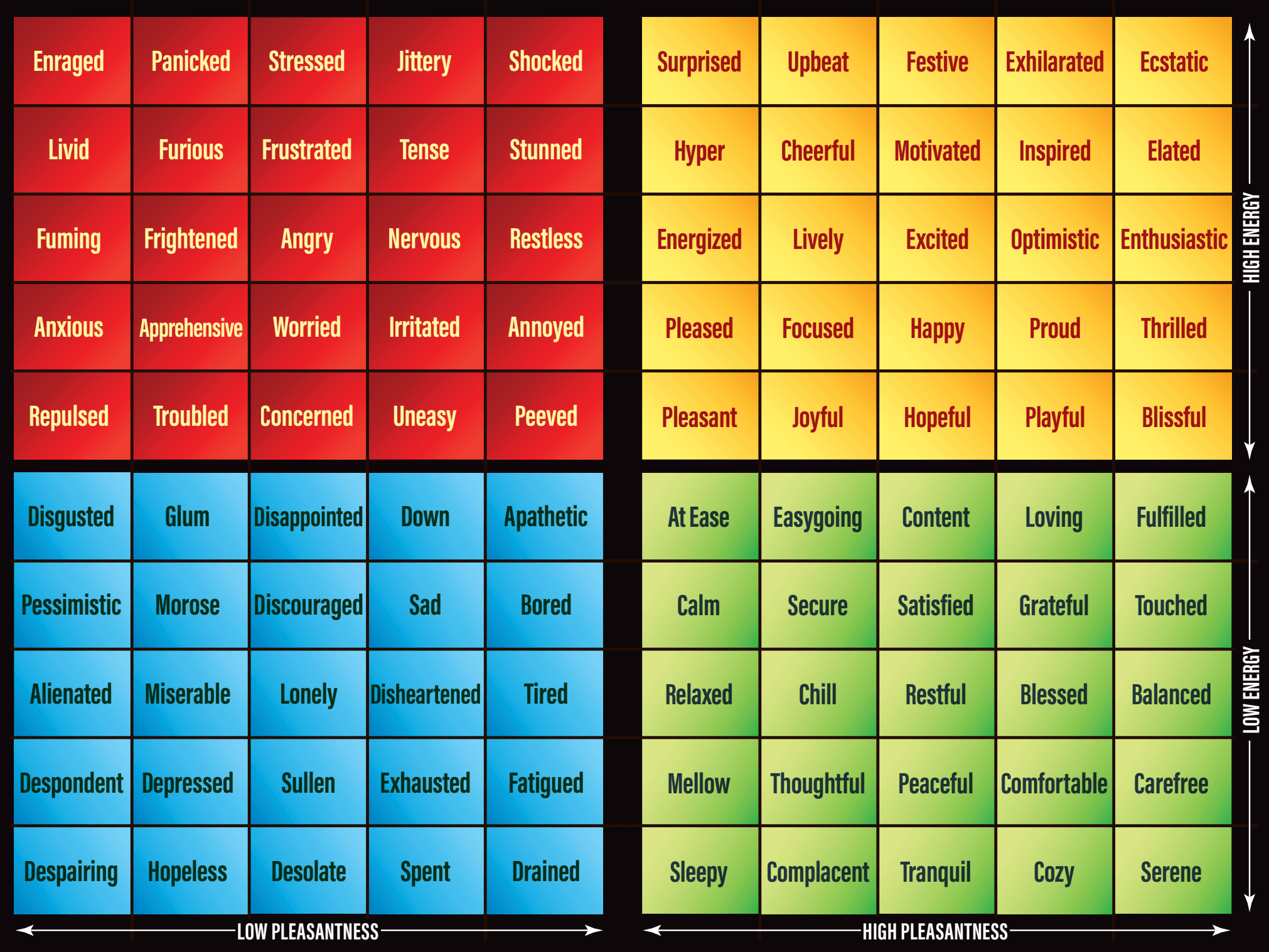 Mood Meter Grid